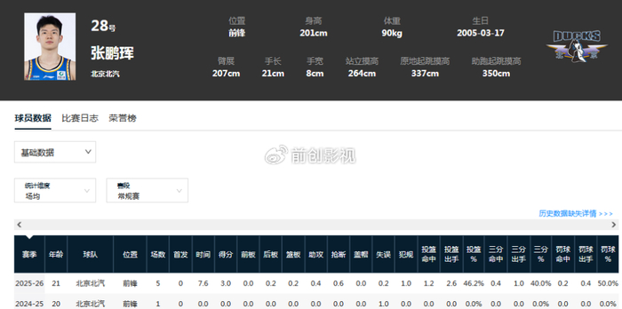 北京男篮绝杀广州 05后新星张鹏珲命中关键三分